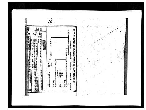 [康]康氏七修族谱_93卷首尾各1卷 (湖南) 康氏七修家谱_A080.pdf