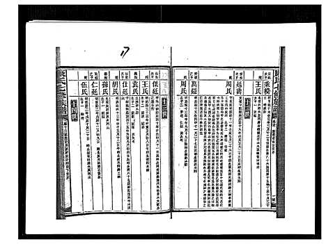 [康]康氏七修族谱_93卷首尾各1卷 (湖南) 康氏七修家谱_A080.pdf