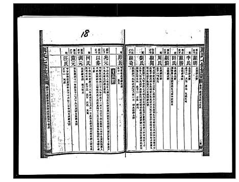 [康]康氏七修族谱_93卷首尾各1卷 (湖南) 康氏七修家谱_A080.pdf