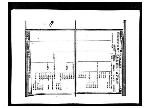 [康]康氏七修族谱_93卷首尾各1卷 (湖南) 康氏七修家谱_A080.pdf