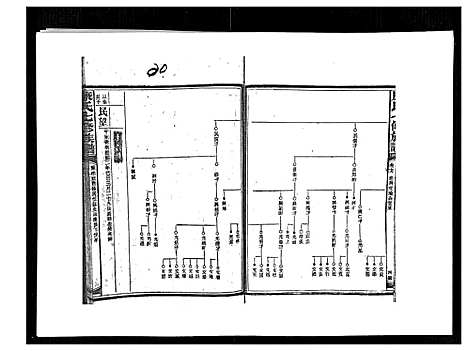 [康]康氏七修族谱_93卷首尾各1卷 (湖南) 康氏七修家谱_A080.pdf