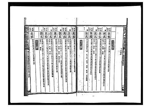 [康]康氏七修族谱_93卷首尾各1卷 (湖南) 康氏七修家谱_A081.pdf