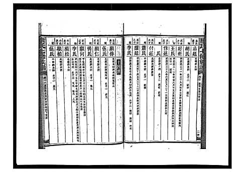 [康]康氏七修族谱_93卷首尾各1卷 (湖南) 康氏七修家谱_A081.pdf