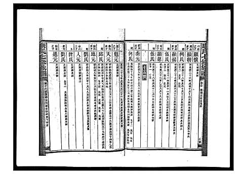 [康]康氏七修族谱_93卷首尾各1卷 (湖南) 康氏七修家谱_A081.pdf