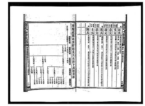 [康]康氏七修族谱_93卷首尾各1卷 (湖南) 康氏七修家谱_A081.pdf