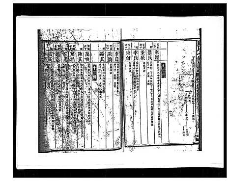 [康]康氏七修族谱_93卷首尾各1卷 (湖南) 康氏七修家谱_A082.pdf