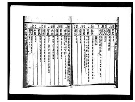 [康]康氏七修族谱_93卷首尾各1卷 (湖南) 康氏七修家谱_A082.pdf