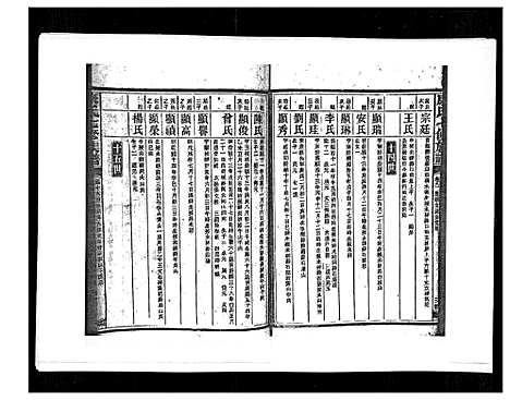 [康]康氏七修族谱_93卷首尾各1卷 (湖南) 康氏七修家谱_A082.pdf