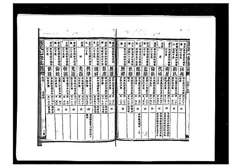 [康]康氏七修族谱_93卷首尾各1卷 (湖南) 康氏七修家谱_A084.pdf