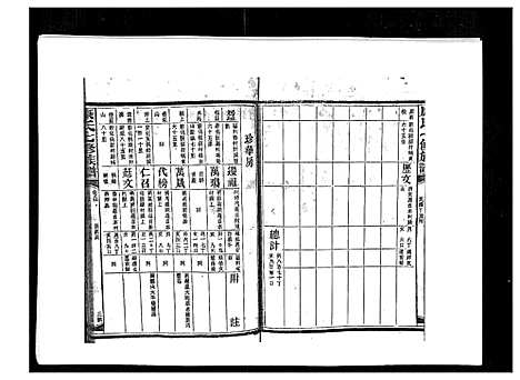 [康]康氏七修族谱_93卷首尾各1卷 (湖南) 康氏七修家谱_A084.pdf