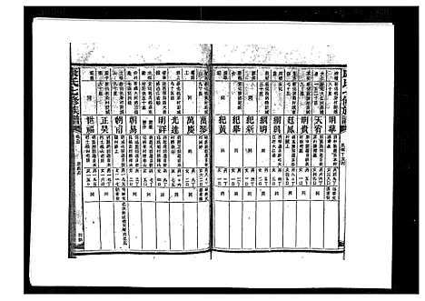 [康]康氏七修族谱_93卷首尾各1卷 (湖南) 康氏七修家谱_A084.pdf