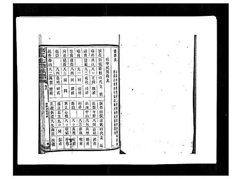 [康]康氏七修族谱_93卷首尾各1卷 (湖南) 康氏七修家谱_A085.pdf