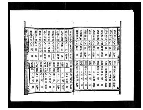 [康]康氏七修族谱_93卷首尾各1卷 (湖南) 康氏七修家谱_A085.pdf