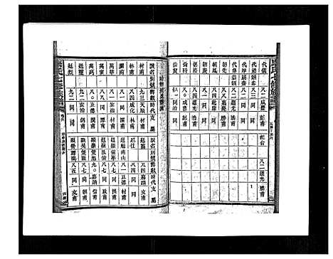 [康]康氏七修族谱_93卷首尾各1卷 (湖南) 康氏七修家谱_A085.pdf