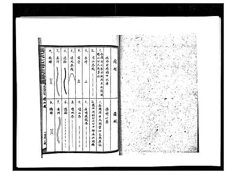 [康]康氏七修族谱_93卷首尾各1卷 (湖南) 康氏七修家谱_A087.pdf