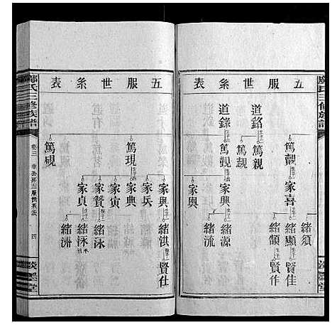 [邝]邝氏三修族谱_4卷首1卷世系5卷齿录20卷 (湖南) 邝氏三修家谱_八.pdf