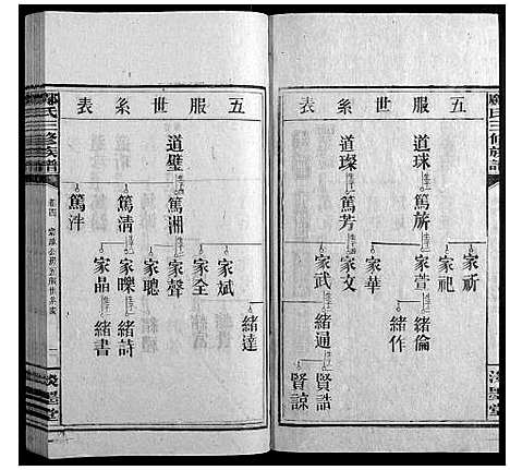 [邝]邝氏三修族谱_4卷首1卷世系5卷齿录20卷 (湖南) 邝氏三修家谱_九.pdf