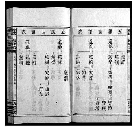 [邝]邝氏三修族谱_4卷首1卷世系5卷齿录20卷 (湖南) 邝氏三修家谱_十.pdf