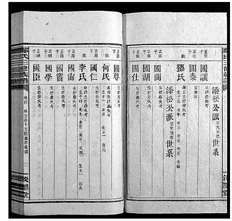 [邝]邝氏三修族谱_4卷首1卷世系5卷齿录20卷 (湖南) 邝氏三修家谱_十四.pdf