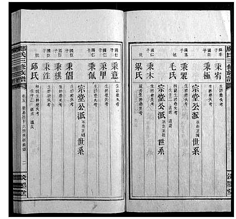 [邝]邝氏三修族谱_4卷首1卷世系5卷齿录20卷 (湖南) 邝氏三修家谱_十五.pdf