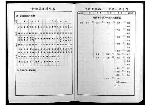 [邝]邝氏十五修族谱 (湖南) 邝氏十五修家谱_一.pdf