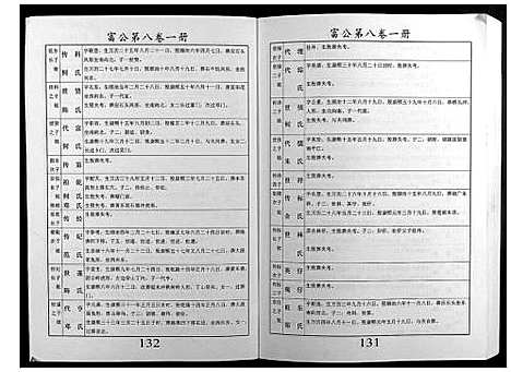 [邝]邝氏十五修族谱 (湖南) 邝氏十五修家谱_三.pdf