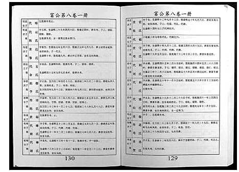 [邝]邝氏十五修族谱 (湖南) 邝氏十五修家谱_三.pdf