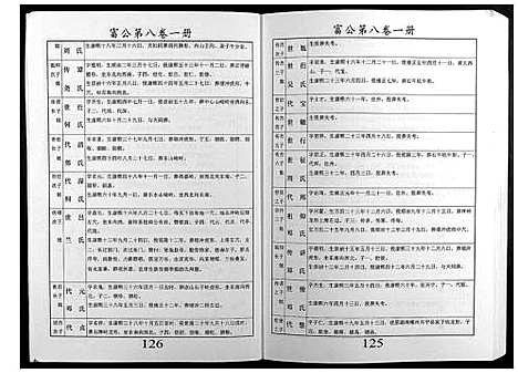 [邝]邝氏十五修族谱 (湖南) 邝氏十五修家谱_三.pdf