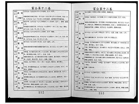 [邝]邝氏十五修族谱 (湖南) 邝氏十五修家谱_五.pdf