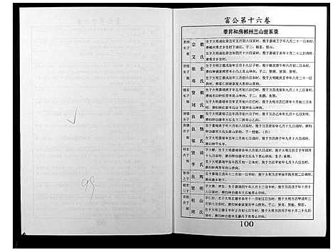 [邝]邝氏十五修族谱 (湖南) 邝氏十五修家谱_六.pdf