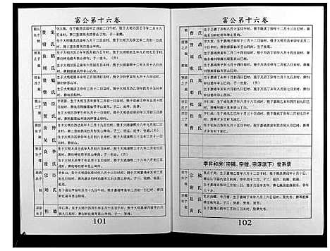 [邝]邝氏十五修族谱 (湖南) 邝氏十五修家谱_六.pdf