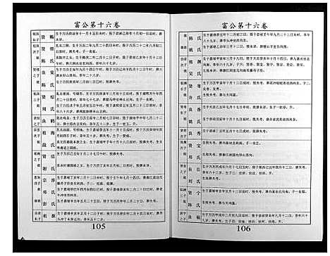 [邝]邝氏十五修族谱 (湖南) 邝氏十五修家谱_六.pdf