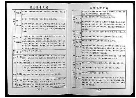 [邝]邝氏十五修族谱 (湖南) 邝氏十五修家谱_七.pdf