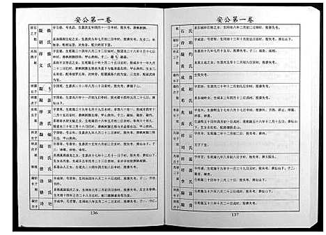 [邝]邝氏十五修族谱 (湖南) 邝氏十五修家谱_八.pdf