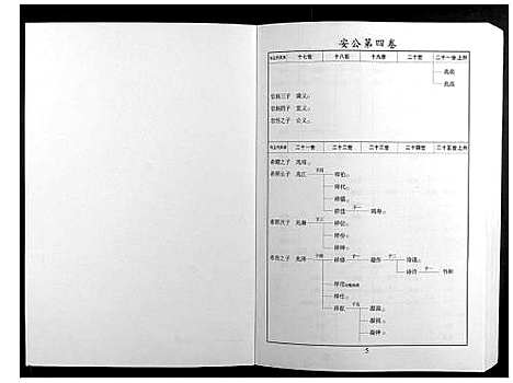 [邝]邝氏十五修族谱 (湖南) 邝氏十五修家谱_九.pdf