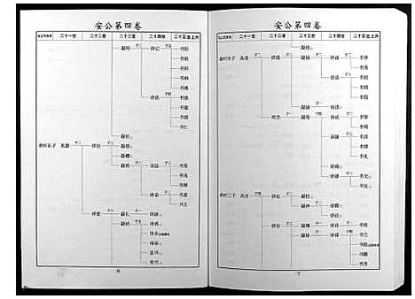 [邝]邝氏十五修族谱 (湖南) 邝氏十五修家谱_九.pdf