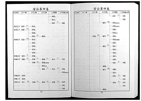 [邝]邝氏十五修族谱 (湖南) 邝氏十五修家谱_九.pdf