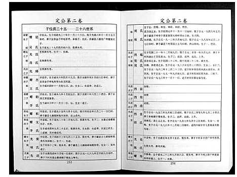 [邝]邝氏十五修族谱 (湖南) 邝氏十五修家谱_十二.pdf