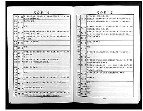 [邝]邝氏十五修族谱 (湖南) 邝氏十五修家谱_十二.pdf