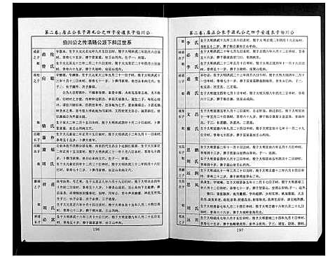 [邝]邝氏十五修族谱 (湖南) 邝氏十五修家谱_十三.pdf