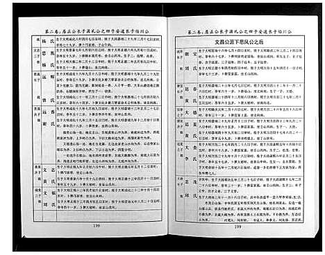 [邝]邝氏十五修族谱 (湖南) 邝氏十五修家谱_十三.pdf