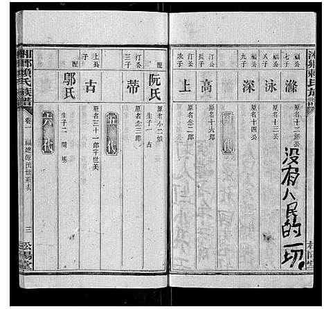 [赖]湘乡赖氏族谱_7卷首2卷 (湖南) 湘乡赖氏家谱_三.pdf