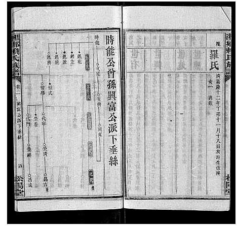 [赖]湘乡赖氏族谱_7卷首2卷 (湖南) 湘乡赖氏家谱_四.pdf