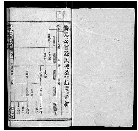 [赖]湘乡赖氏族谱_7卷首2卷 (湖南) 湘乡赖氏家谱_六.pdf