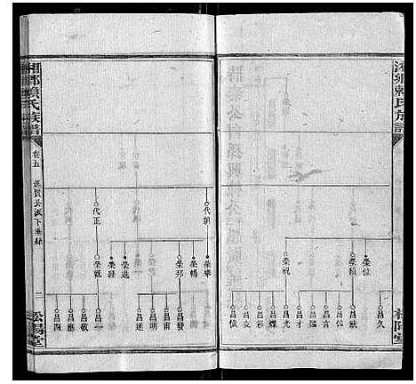 [赖]湘乡赖氏族谱_7卷首2卷 (湖南) 湘乡赖氏家谱_六.pdf