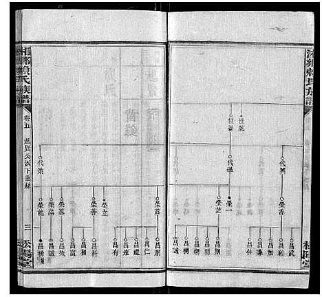 [赖]湘乡赖氏族谱_7卷首2卷 (湖南) 湘乡赖氏家谱_六.pdf