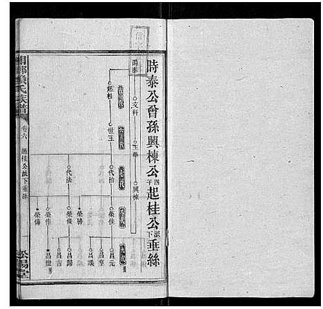 [赖]湘乡赖氏族谱_7卷首2卷 (湖南) 湘乡赖氏家谱_七.pdf