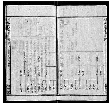 [赖]湘乡赖氏族谱_7卷首2卷 (湖南) 湘乡赖氏家谱_七.pdf