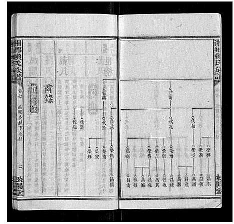 [赖]湘乡赖氏族谱_7卷首2卷 (湖南) 湘乡赖氏家谱_八.pdf