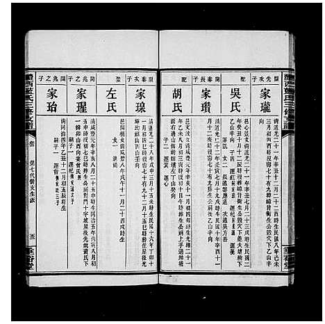 [蓝]醴西蓝氏三修支谱_4卷首1卷-蓝氏支谱 (湖南) 醴西蓝氏三修支谱_二.pdf